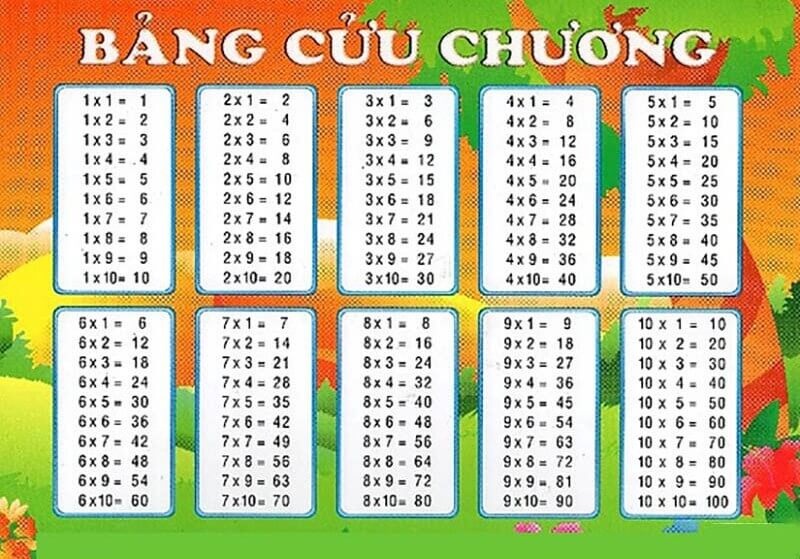 Lộ trình 4 tuần giúp trẻ học chậm thuộc bảng cửu chương